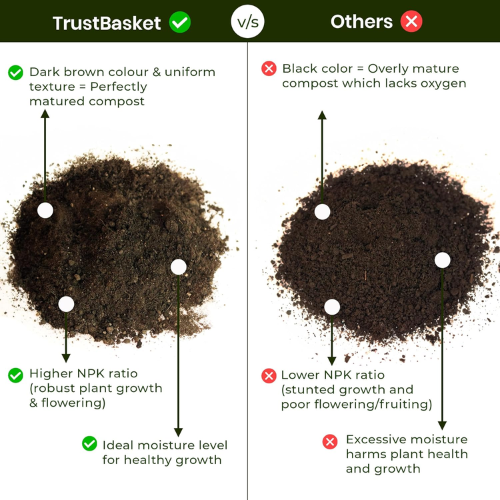 TrustBasket Vermicompost 5kg - Image 3